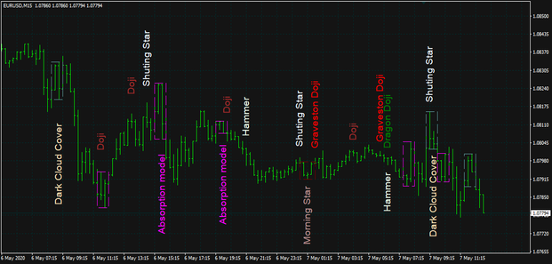 Candles Pattern